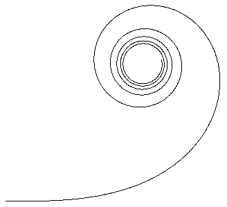 クロソイド曲線